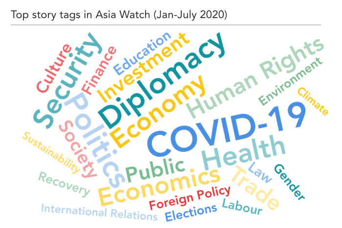 Word cloud of Asia Watch tags