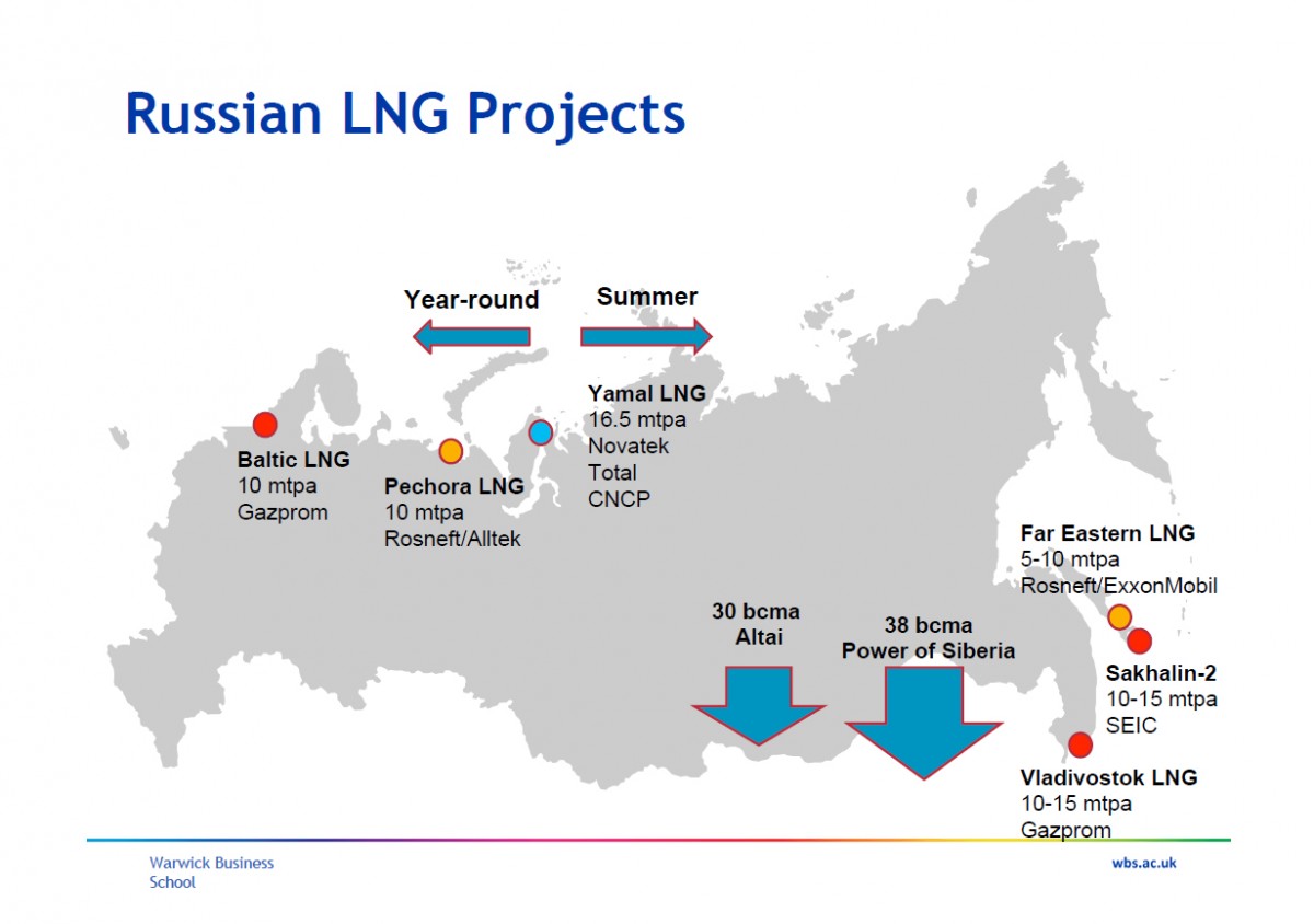 Natural Resources Of Asia Per Region Natural Resources Of Asia Per Region