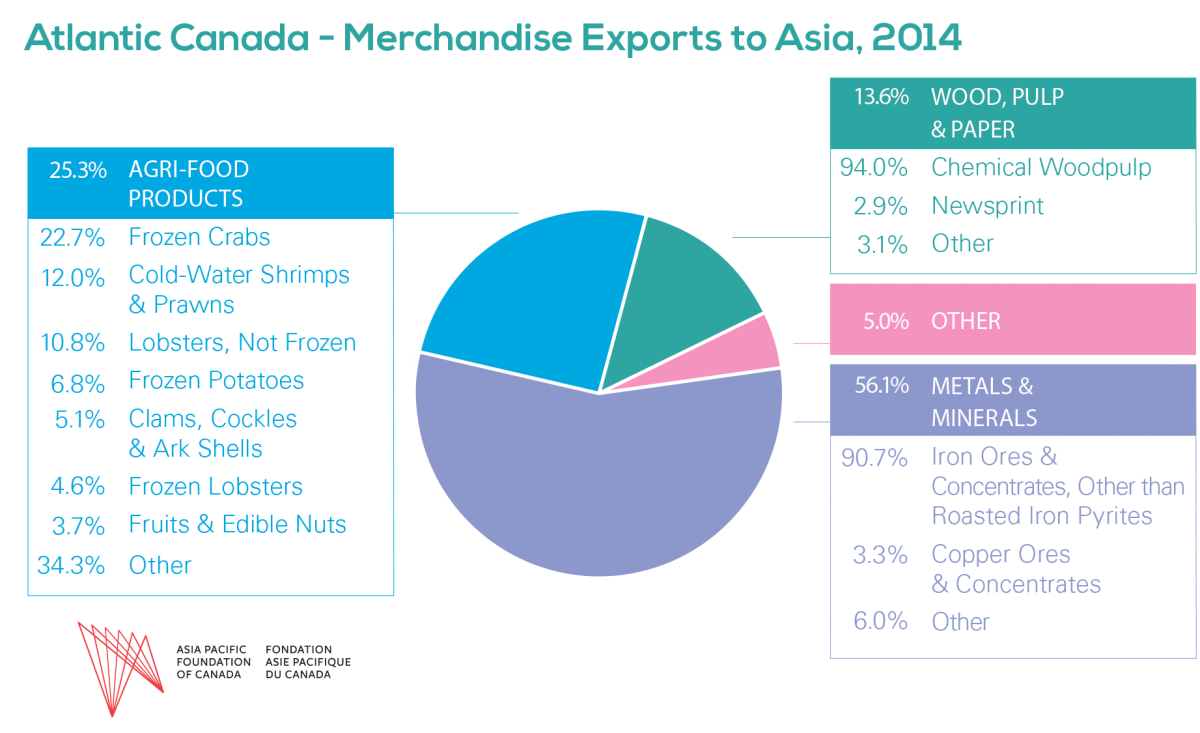 export asian dating website Import-export opportunities in thailand 3 reflects an array of traditional artisan skills dating back centuries there are as many thai and asian tourists milling. export asian dating website Import-export opportunities in thailand 3 reflects an array of traditional artisan skills dating back centuries there are as many thai and asian tourists milling.