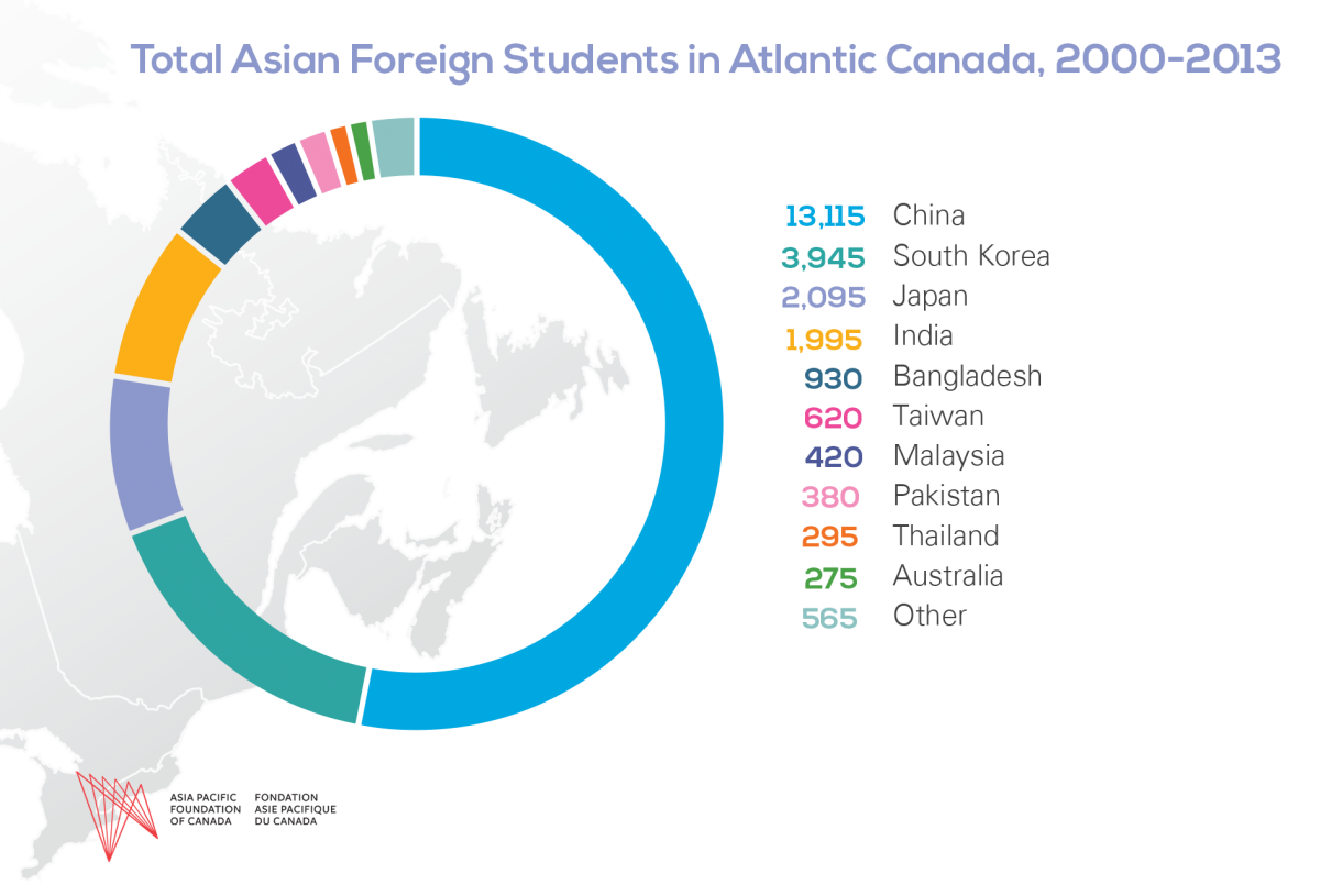 pacific asian atlantic Longest sex session