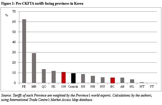 province level impacts of the canada korea free trade agreement korea us free trade agreement form