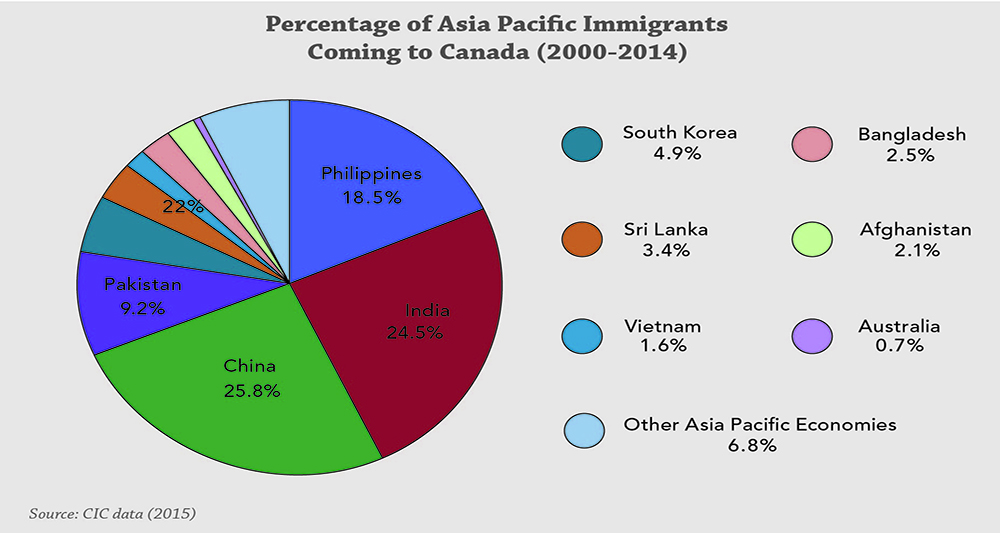 These Asian countries are a tight-knit web. Why is Canada still