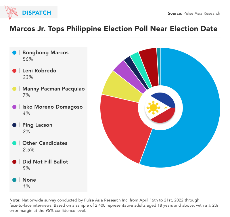 Philippine election polling 