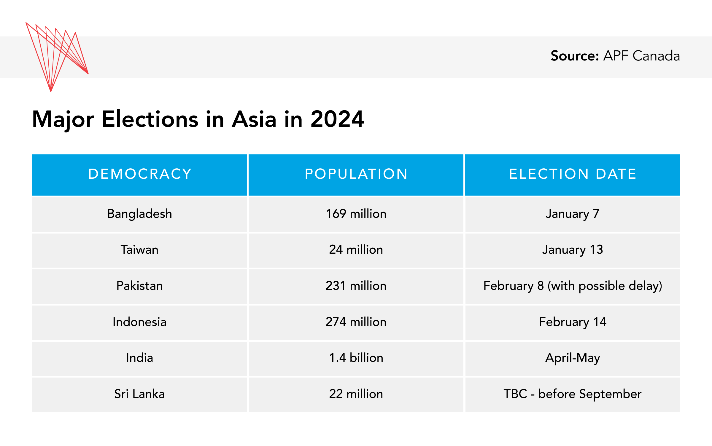 Elections in Asia in 2024