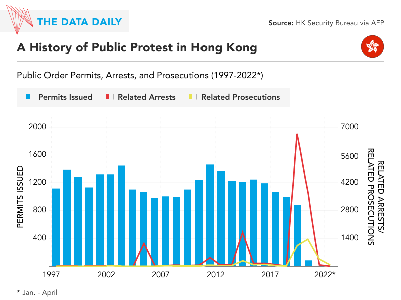 A graphic of public protests in Hong Kong