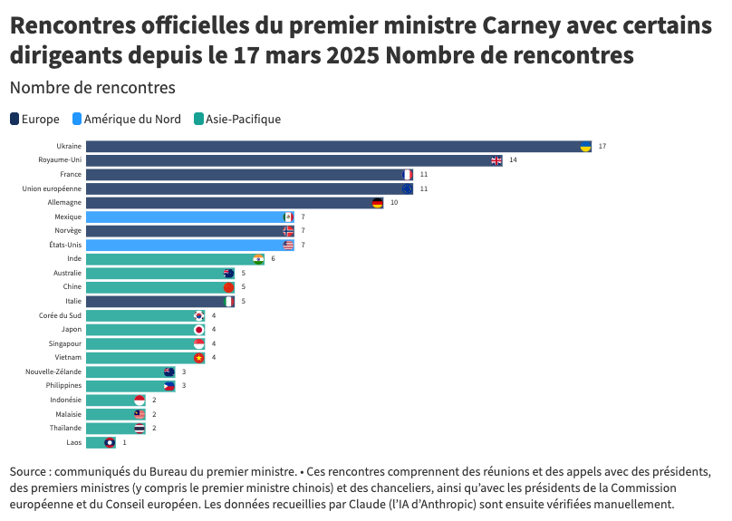Rencontres officielles du PM Carney