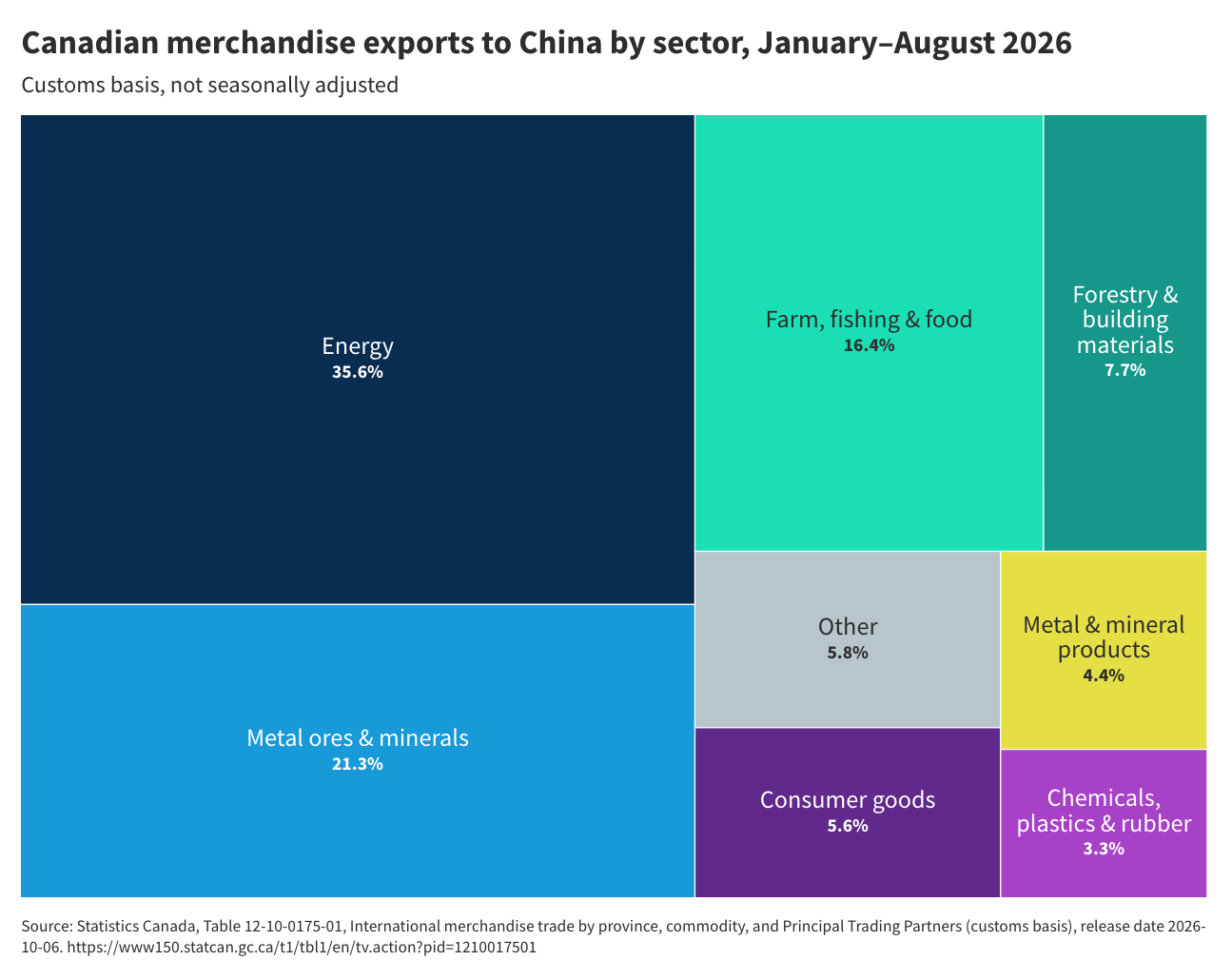 Exports Graphic