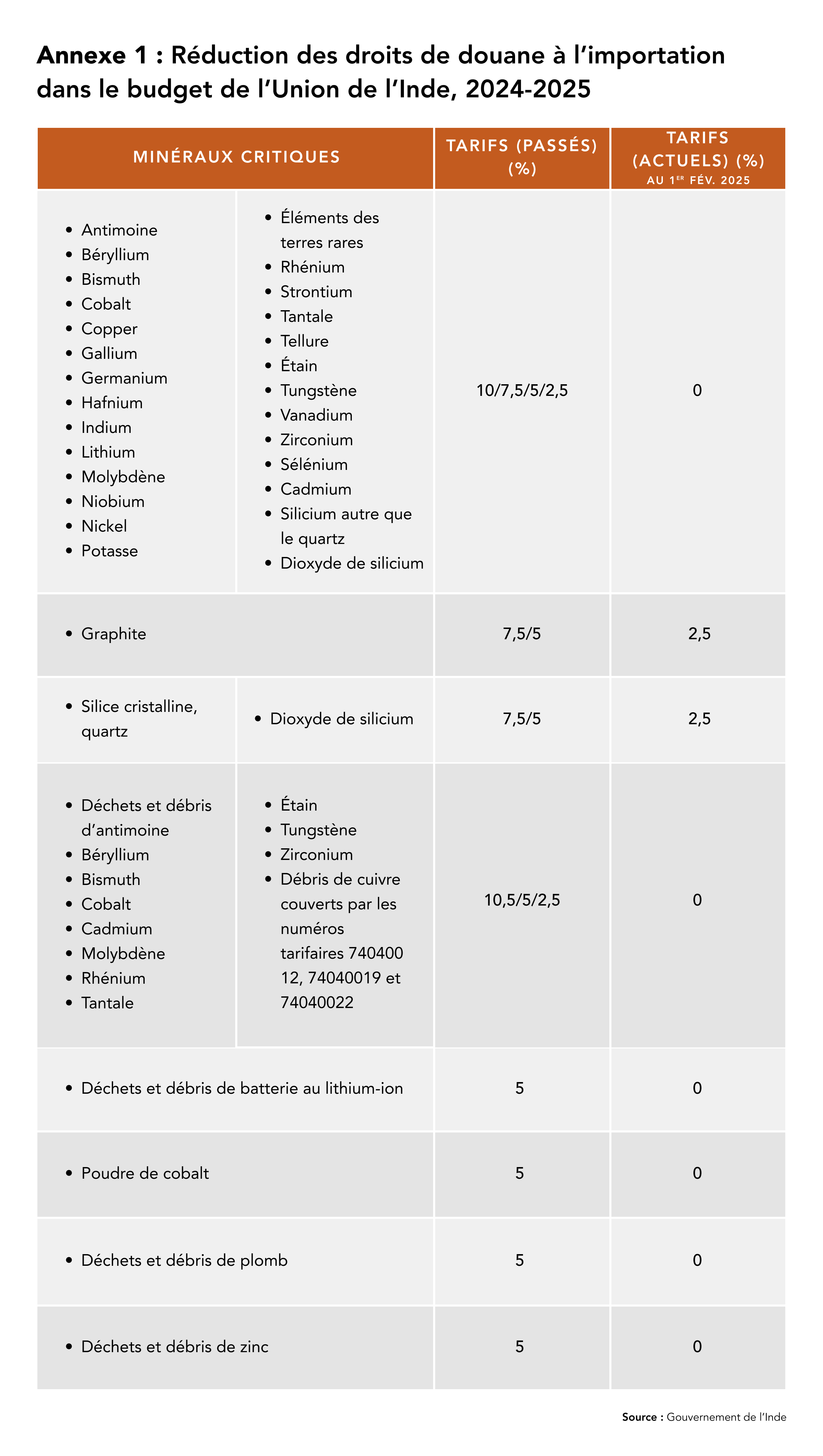 Appendix 1
