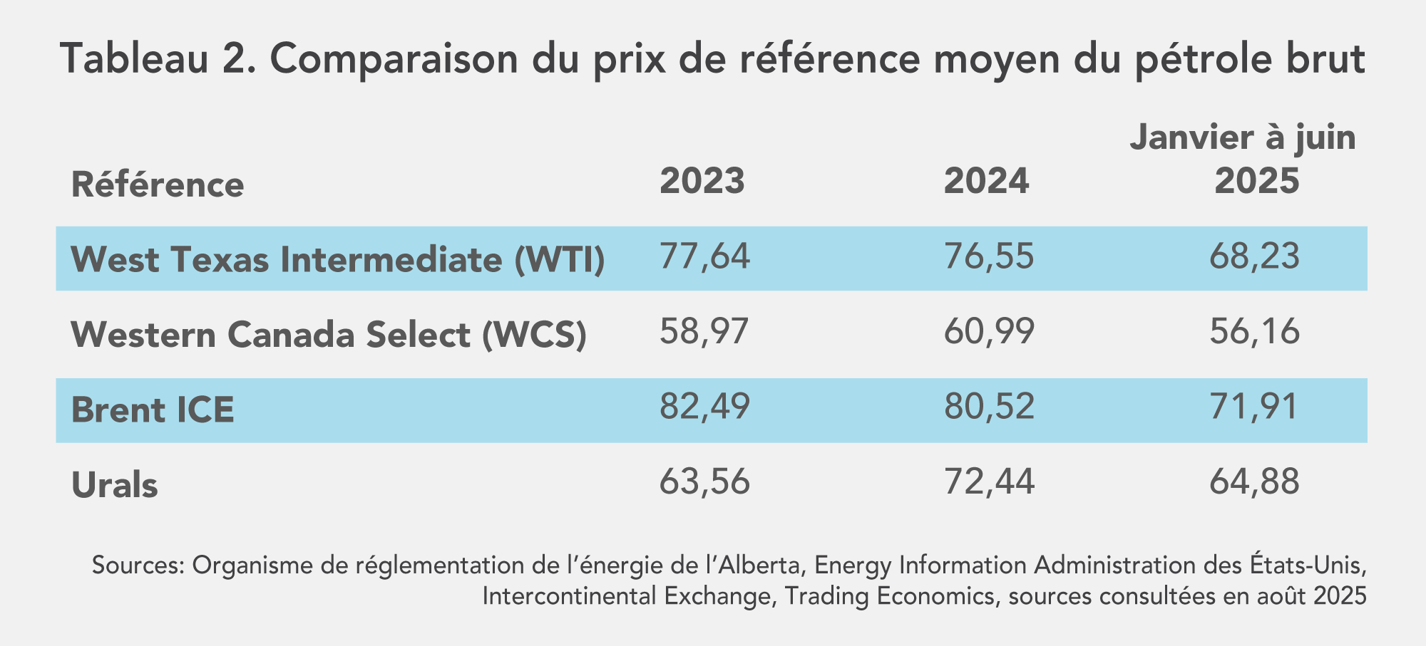 Benchmarking Graphic
