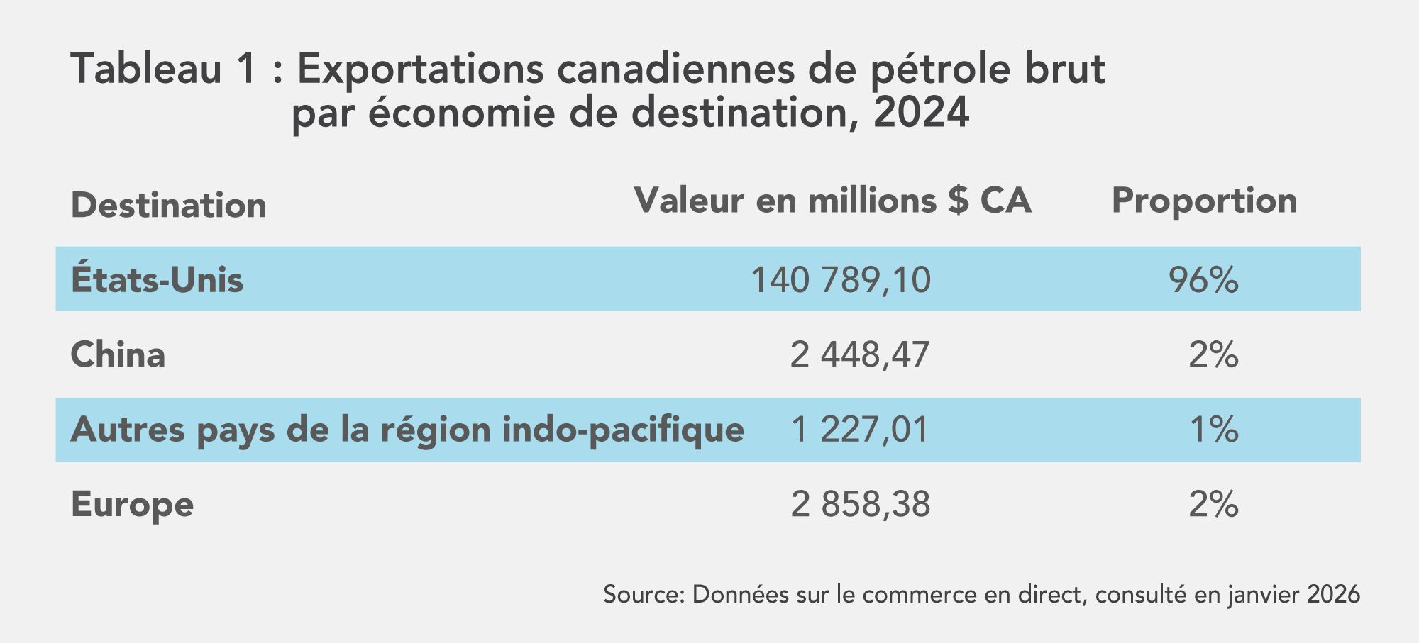 exports graphic