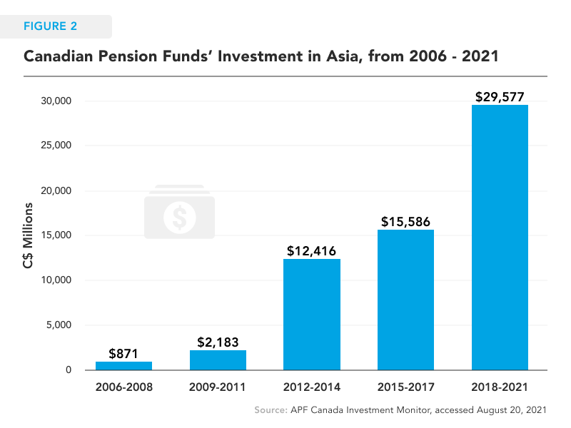 Investment Monitor Graphic