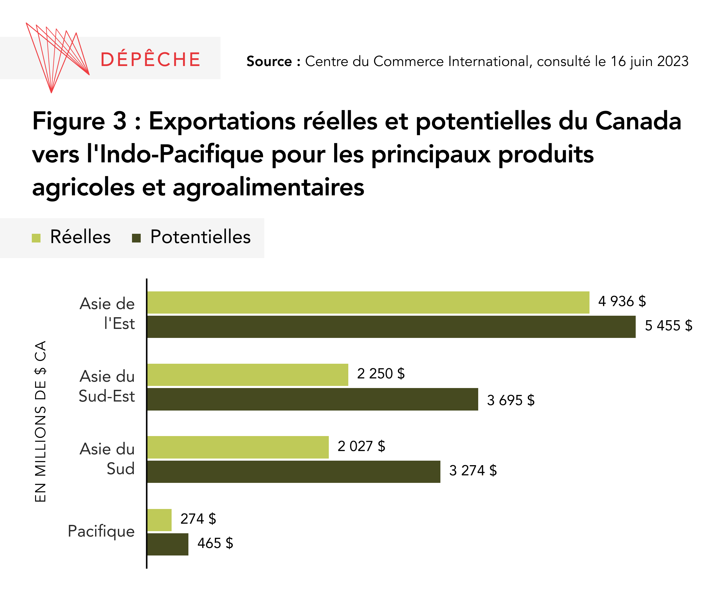 potentiel-pays