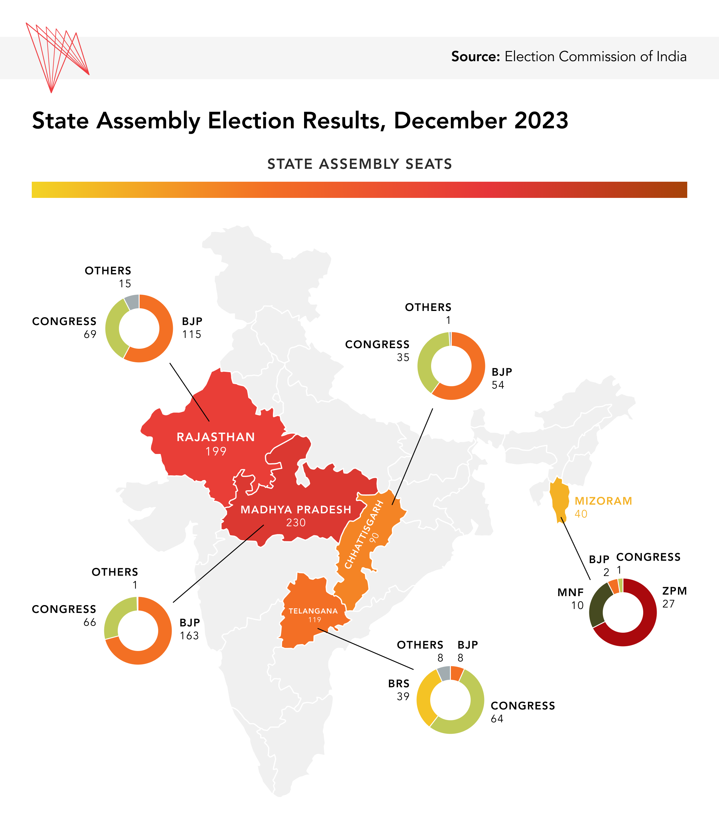 inde-elections