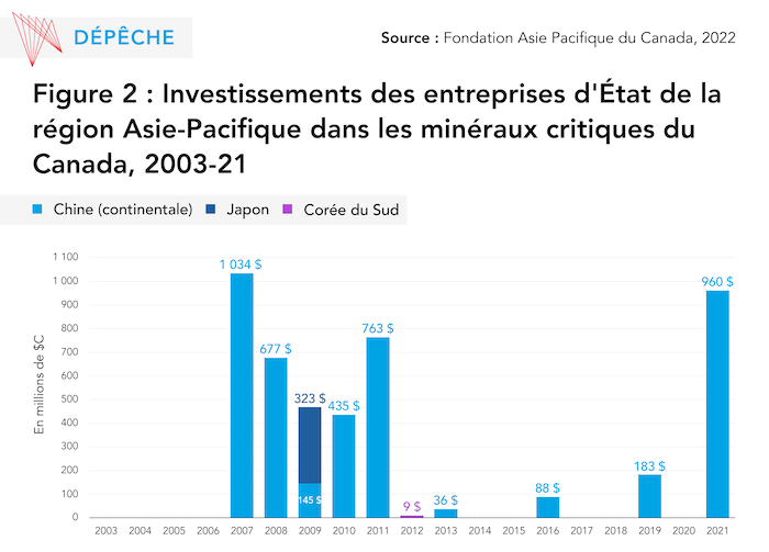 Investments in Canada Critical Minerals