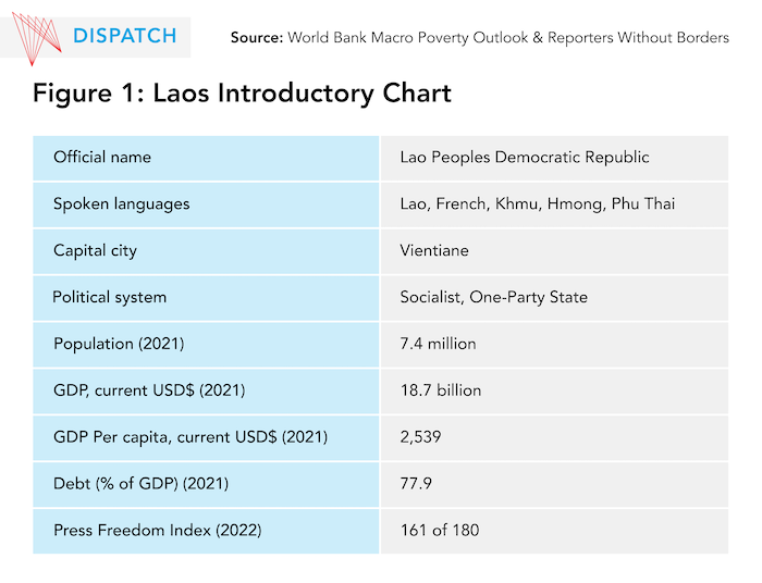 Laos Snapshot Graphic