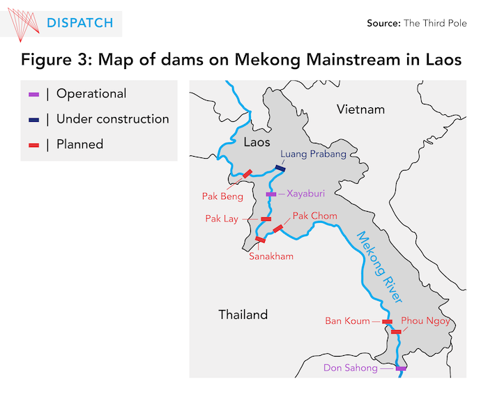Hydropower dams in Laos