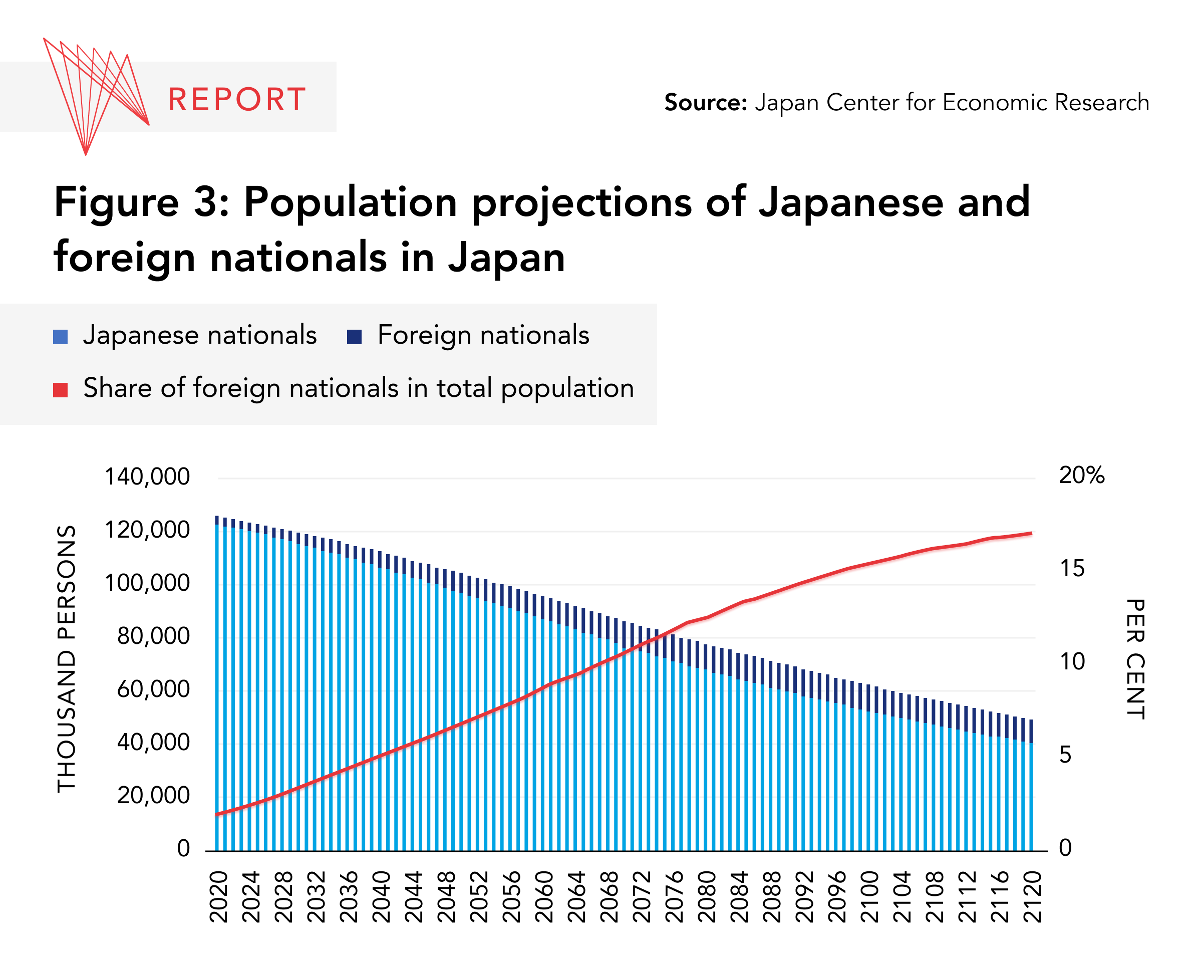 Japan's population drops by nearly 800,000 with falls in every prefecture  for the first time, Japan