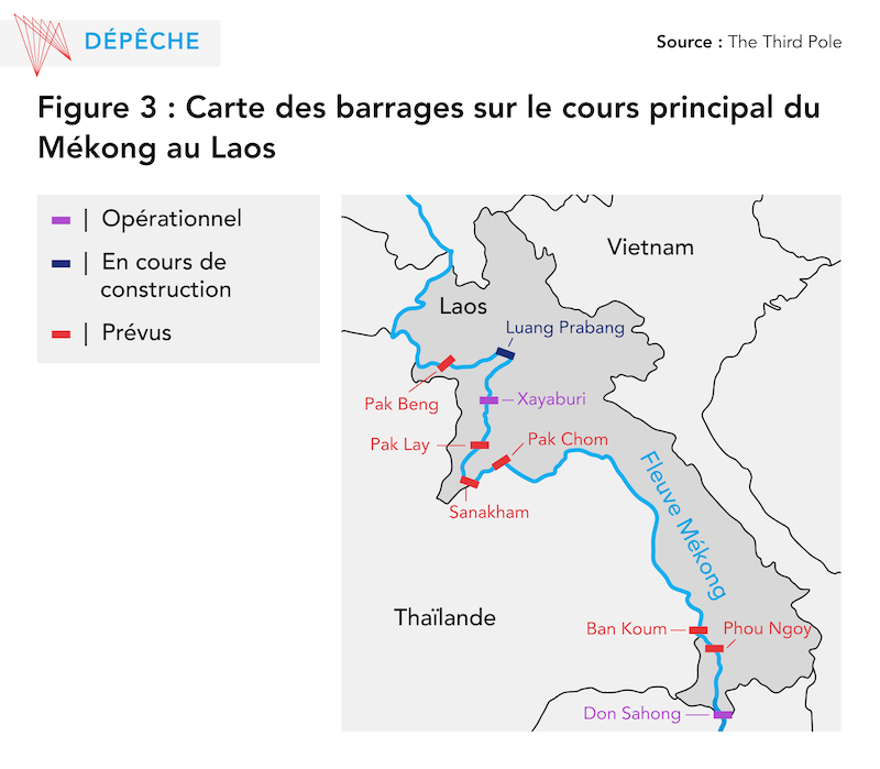 De barrages du Laos