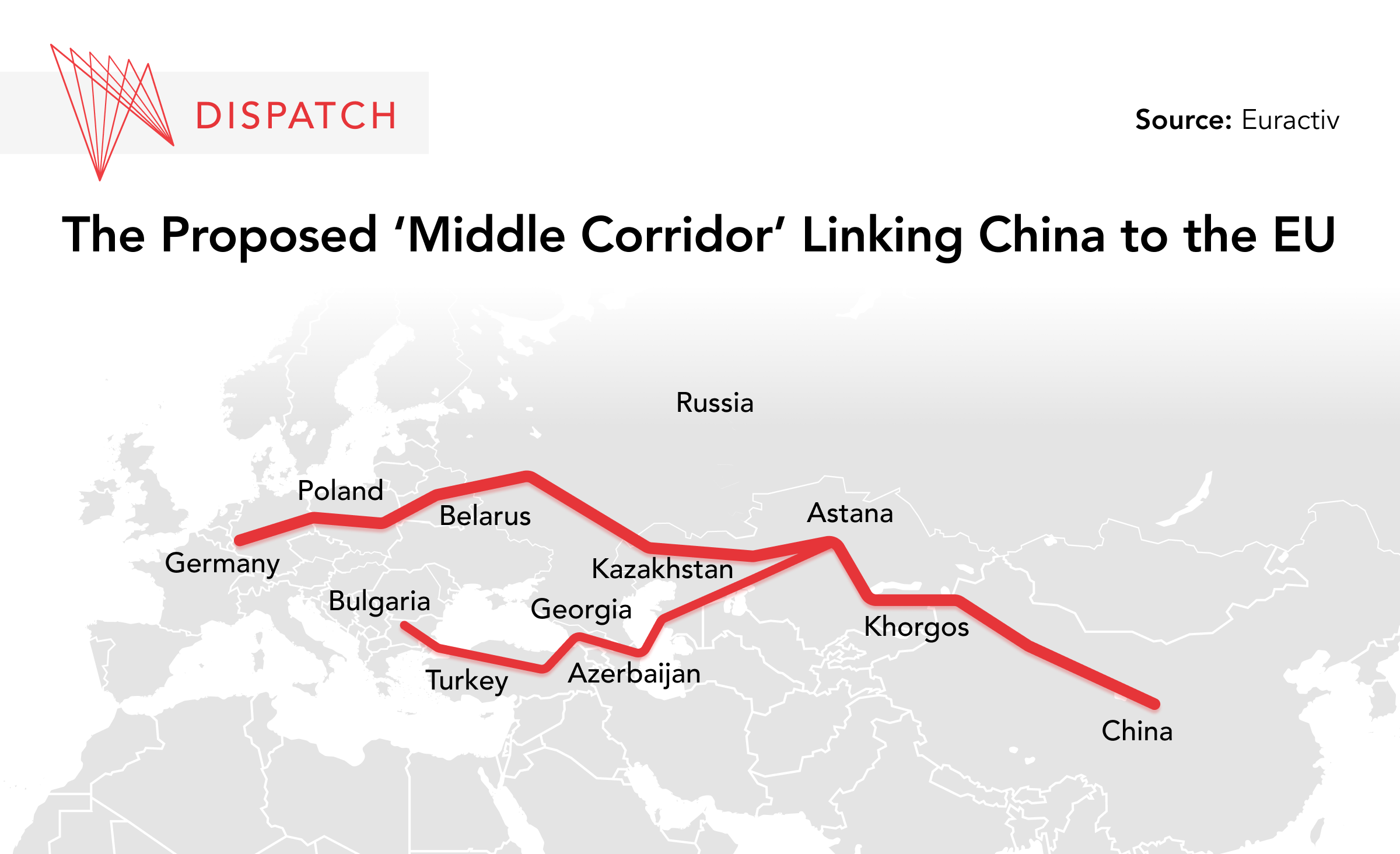 map of Middle Corridor