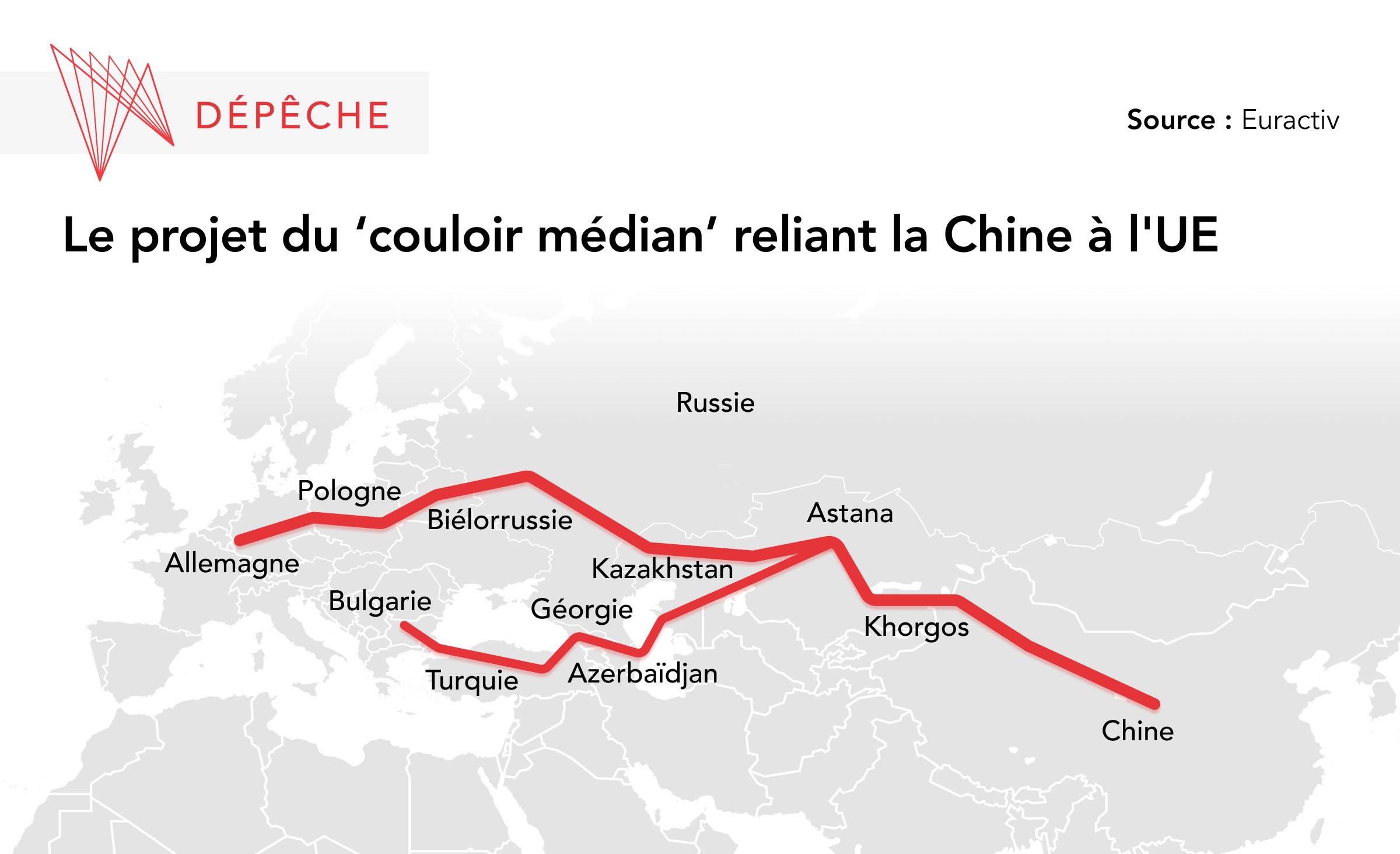 Middle Corridor map