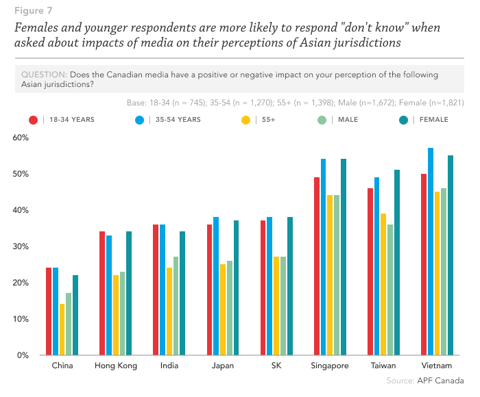 females and youth and why they don't know about media impacts graphic