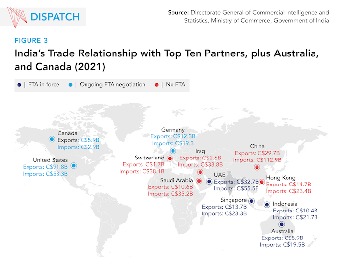 Trade Agreements and International Relations between Canada and India