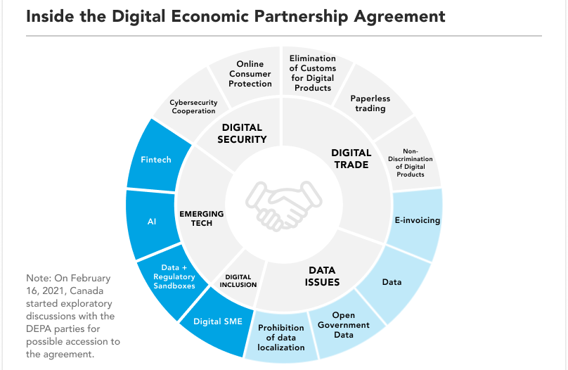 DEPA graphic explainer