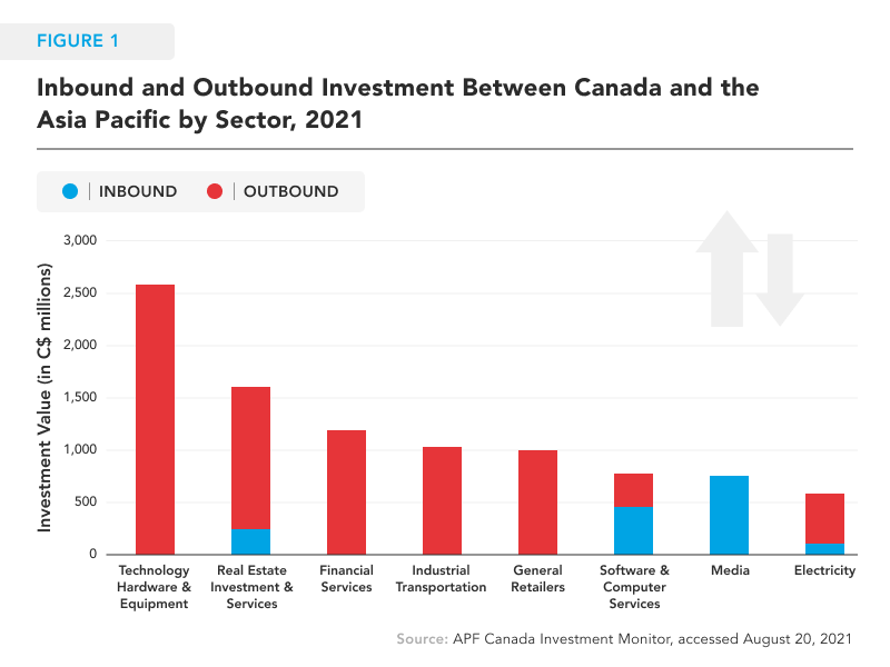 Investment Monitor Graphic 