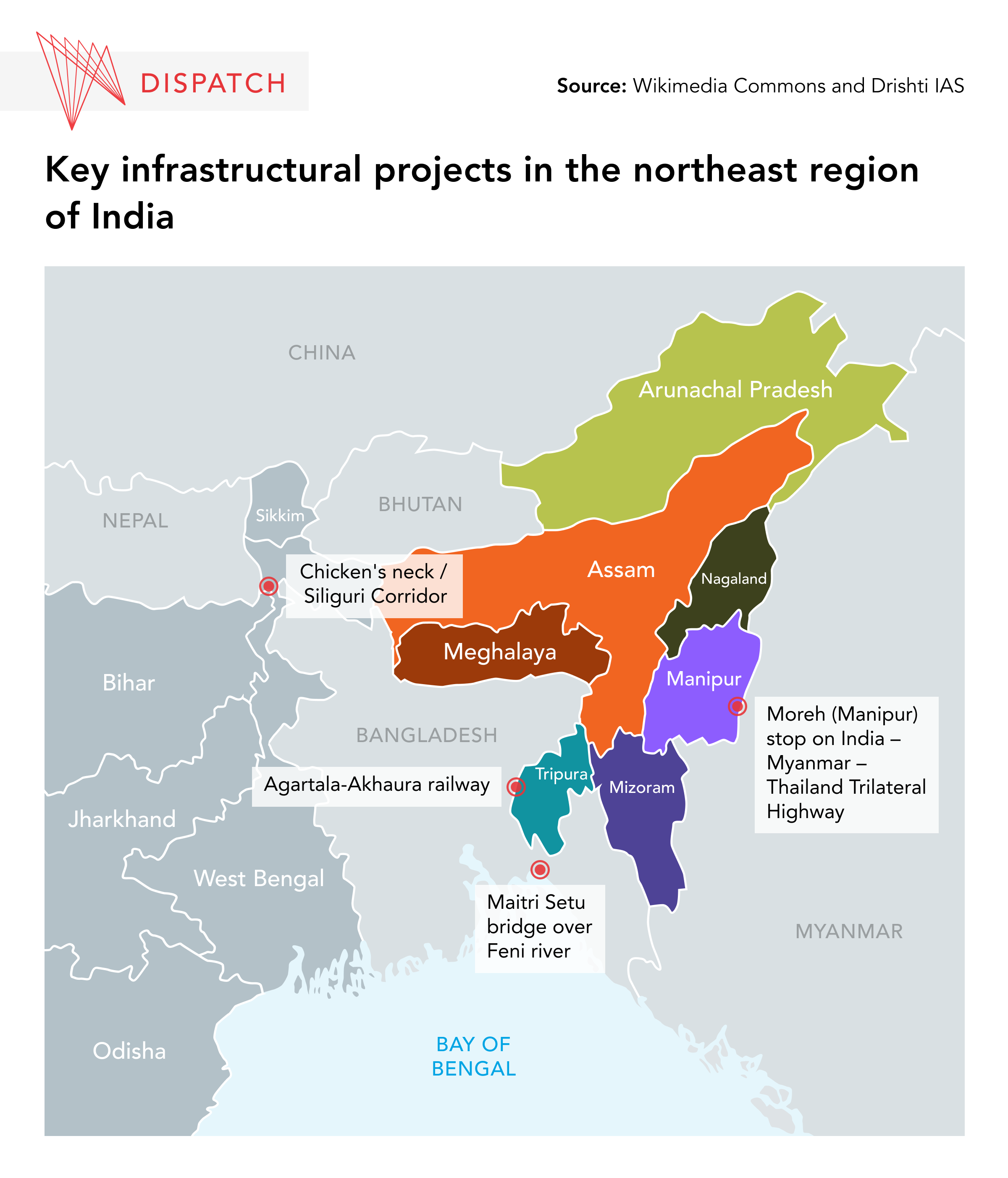 Map of infrastructure linkages in Northeast Asia