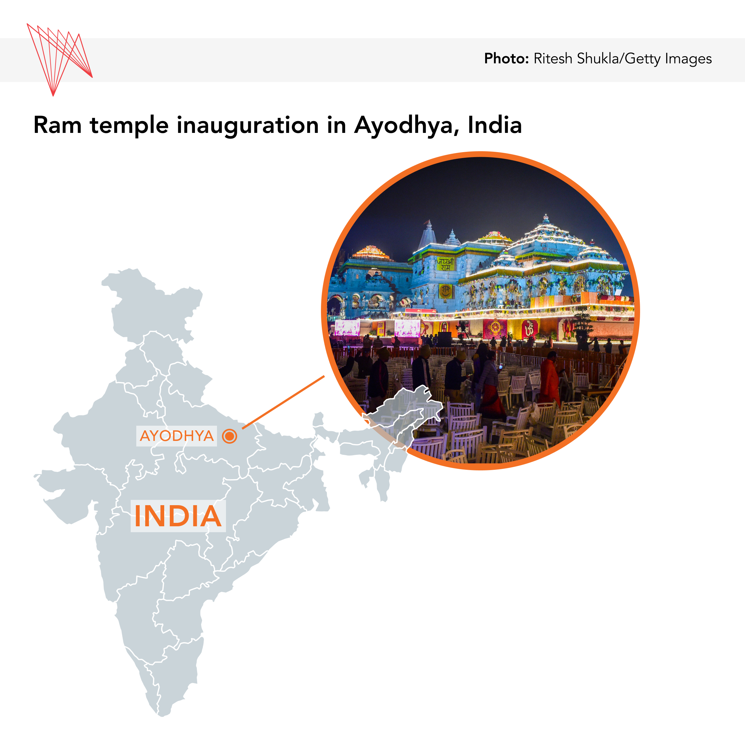 Infographic of Ram temple in Ayodhya