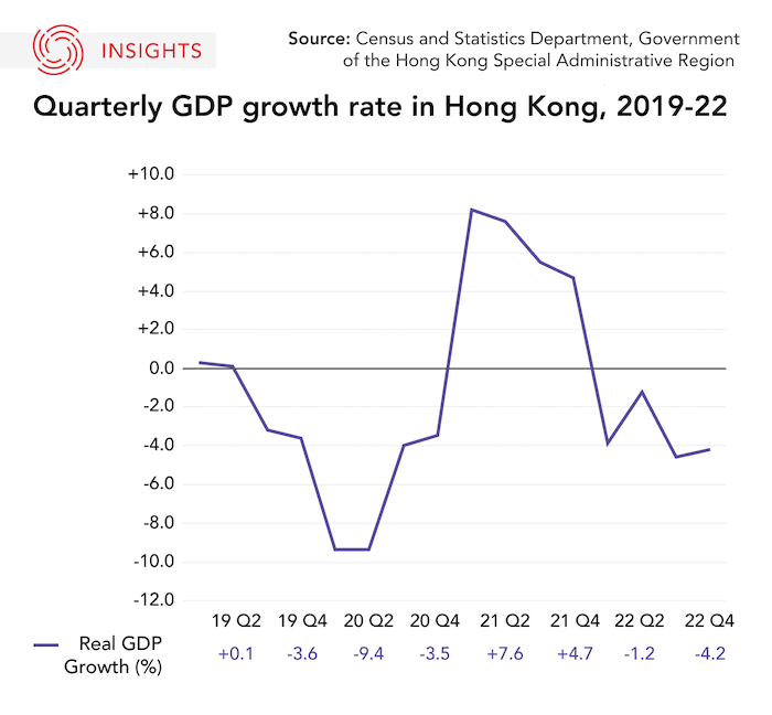 Graphic of Hong Kong economic indicators