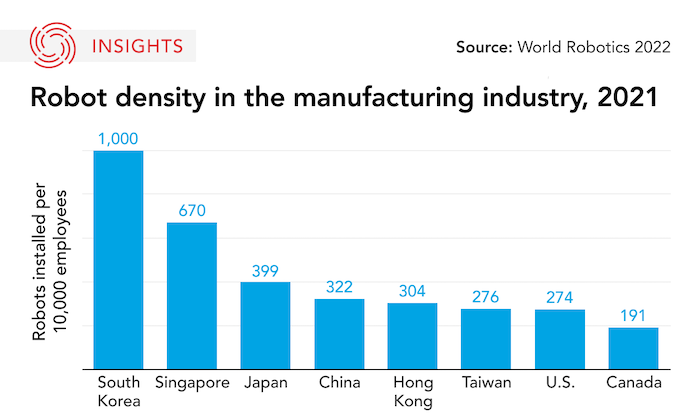 Graphic on labour stats in South Korea