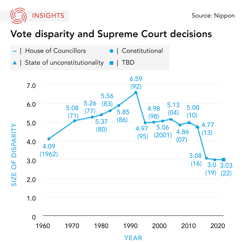 Graphic of Japanese Politics