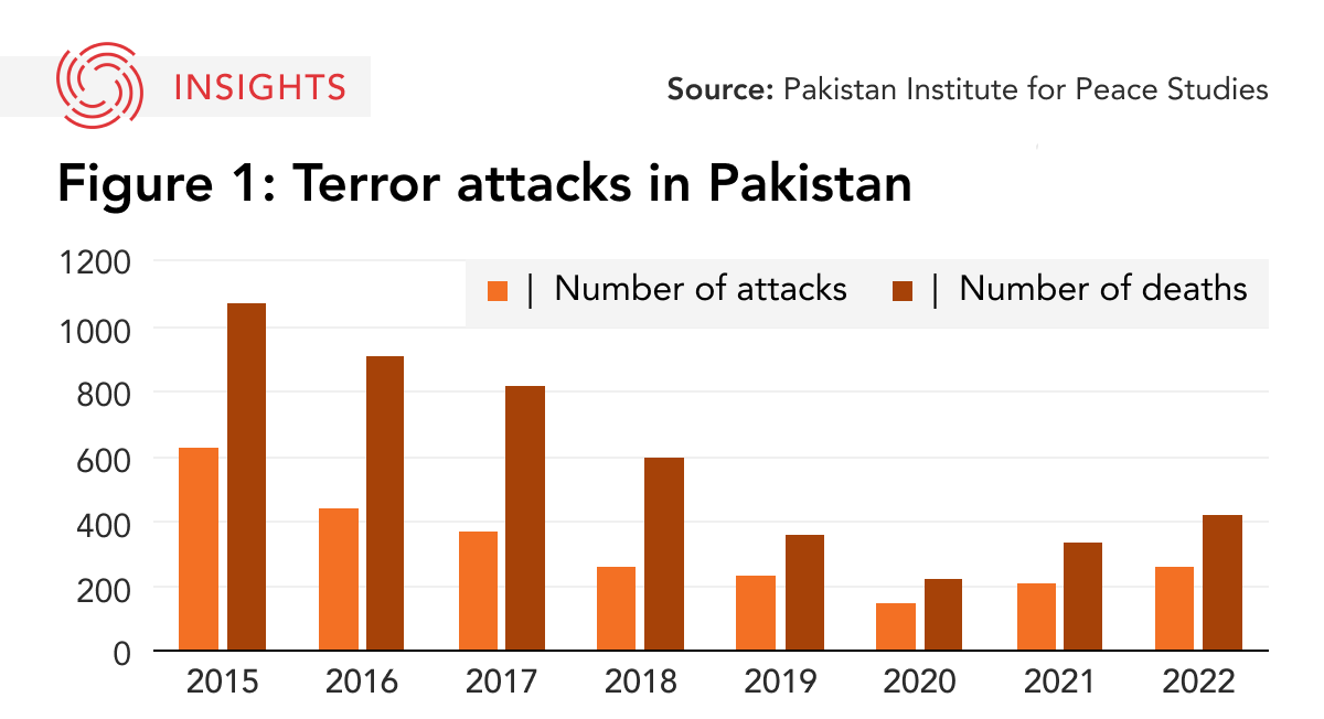 causes of terrorism in pakistan essay