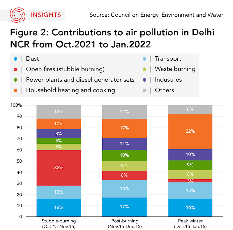 India Air Pollution Statistics