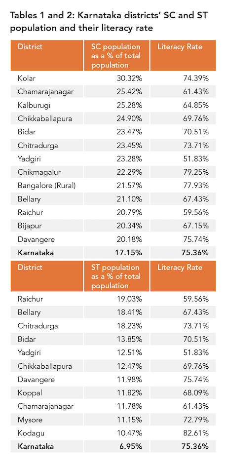Karnataka population and literacy data