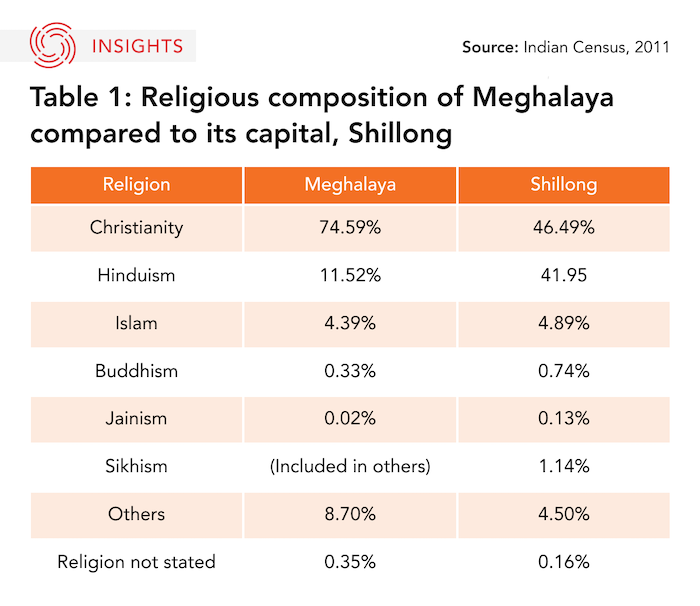 Religious breakdown of Indian state of Meghalaya graphic