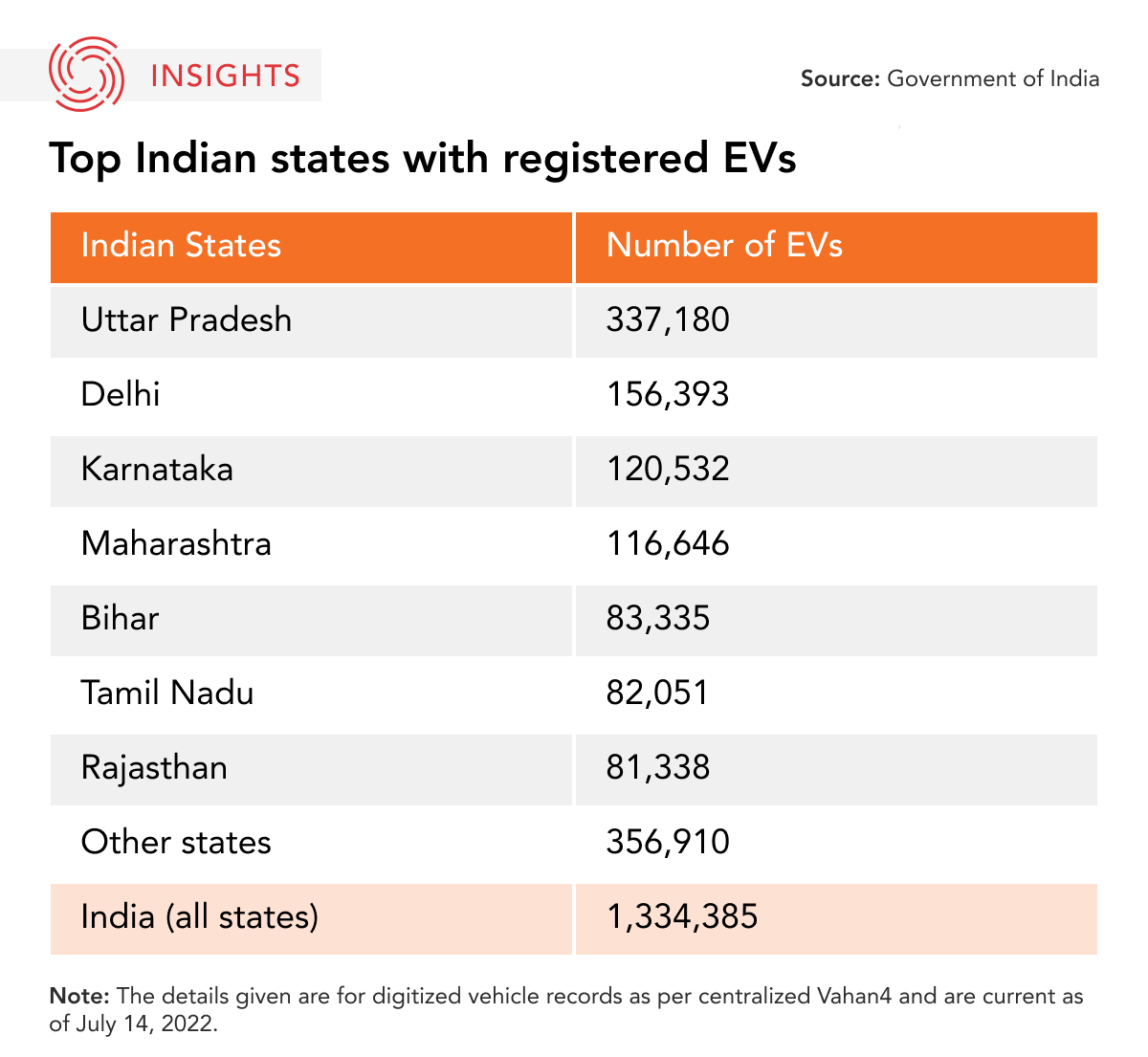 South Asia Table