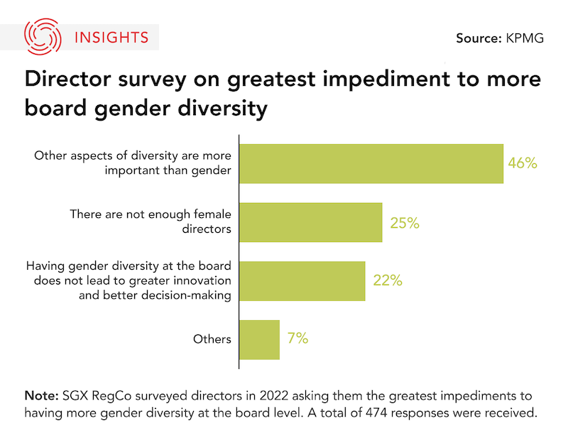 graphic of gender diversity of Singapore boards