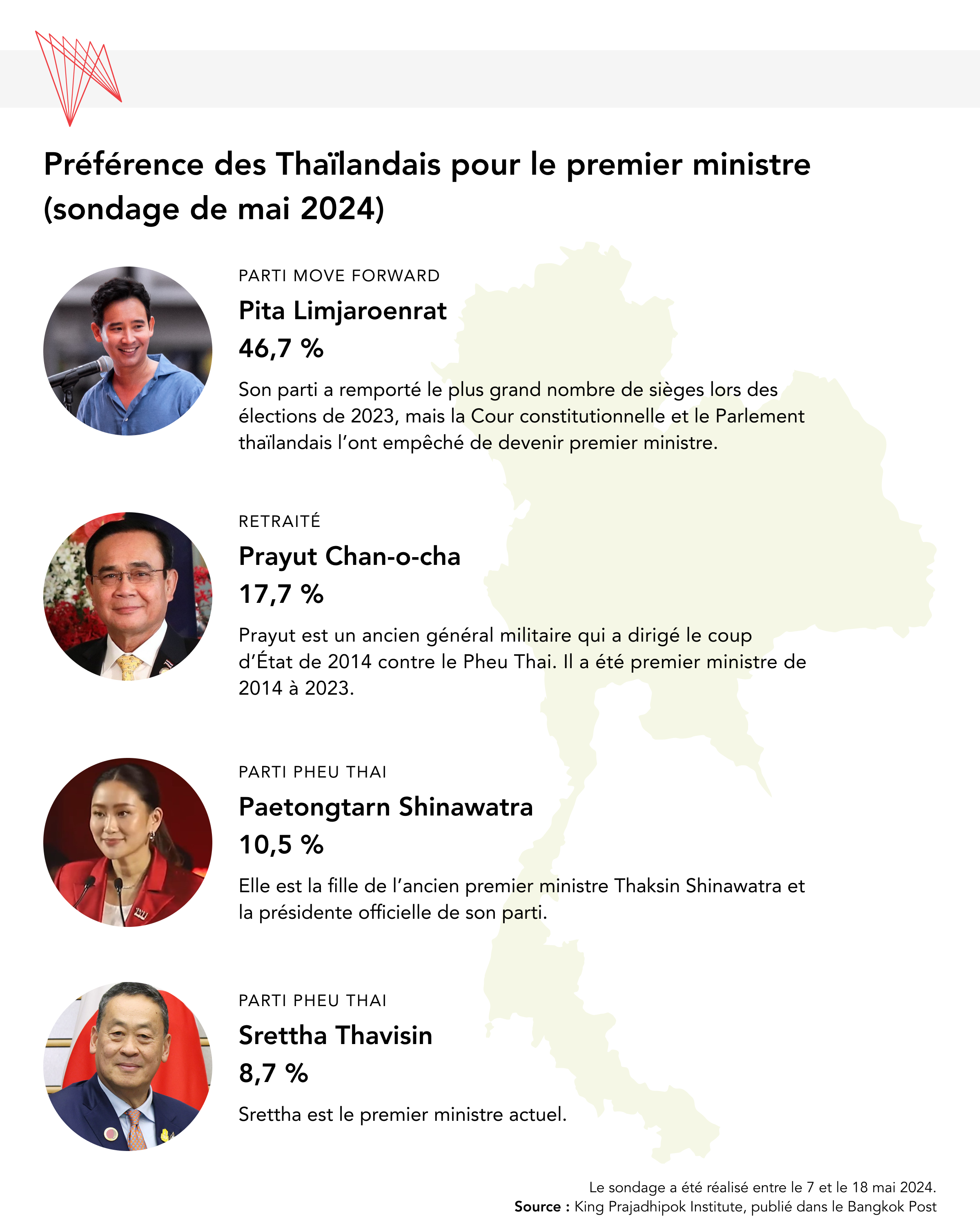 Thaïlande