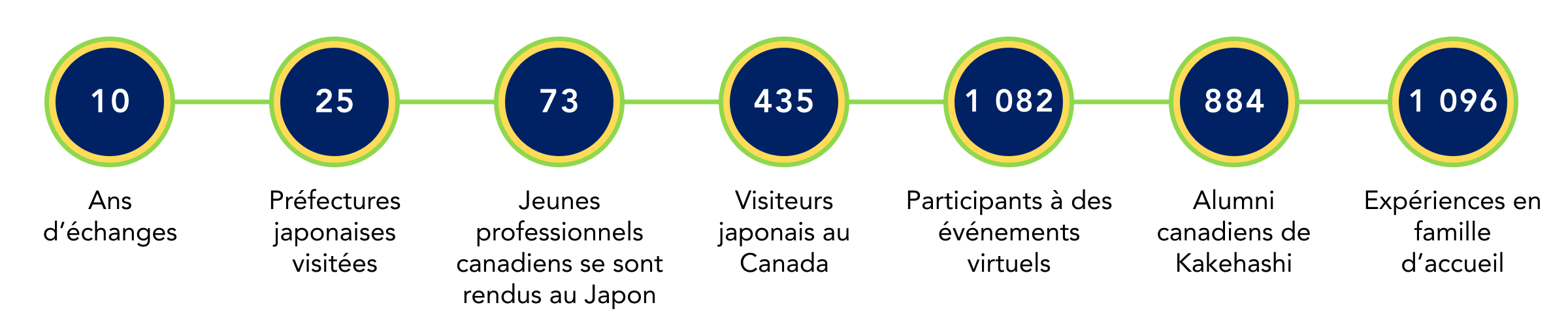 kakehashi-stats