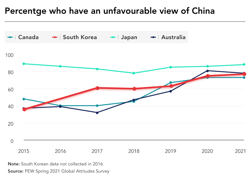 South Korean poll on China sentiments