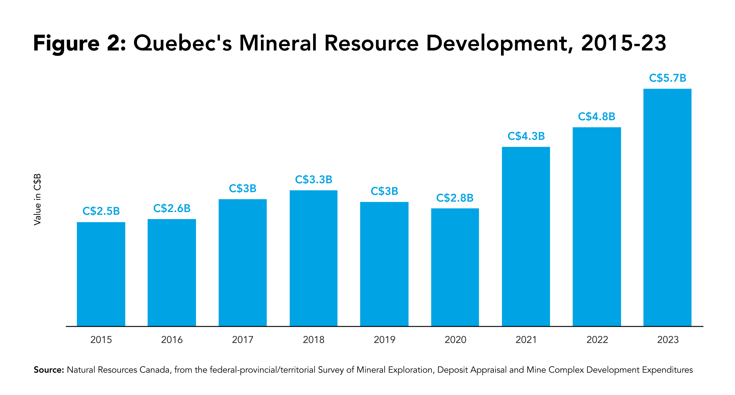 Quebec's Mineral Resource Development