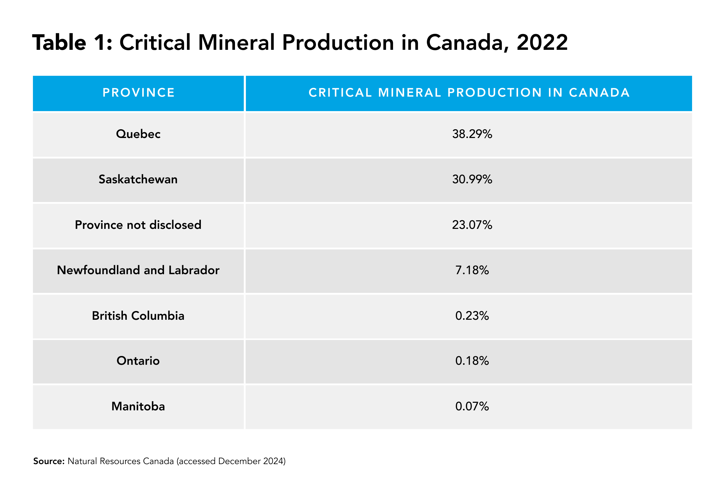 CM Production in Canada