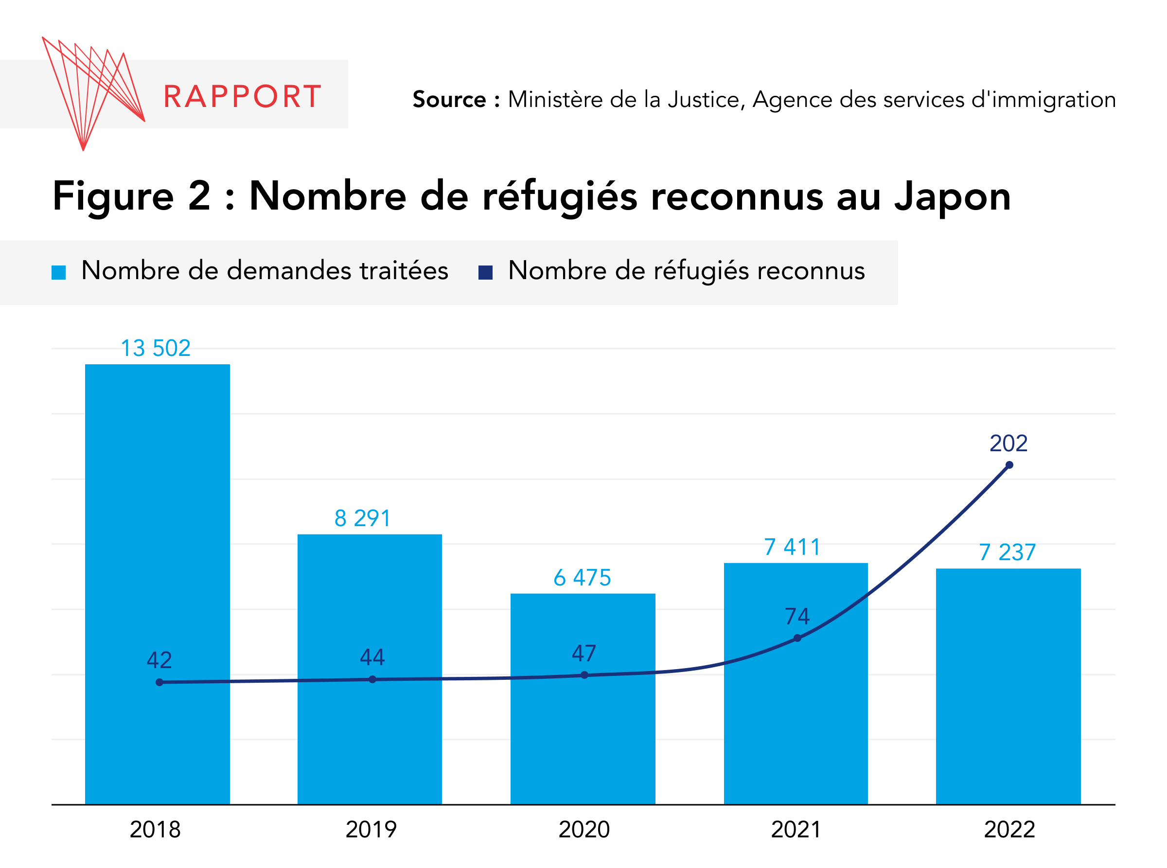 nombre-refugies