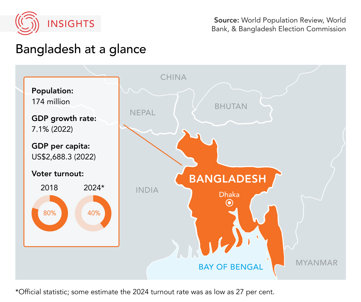 Bangladesh at a glance map