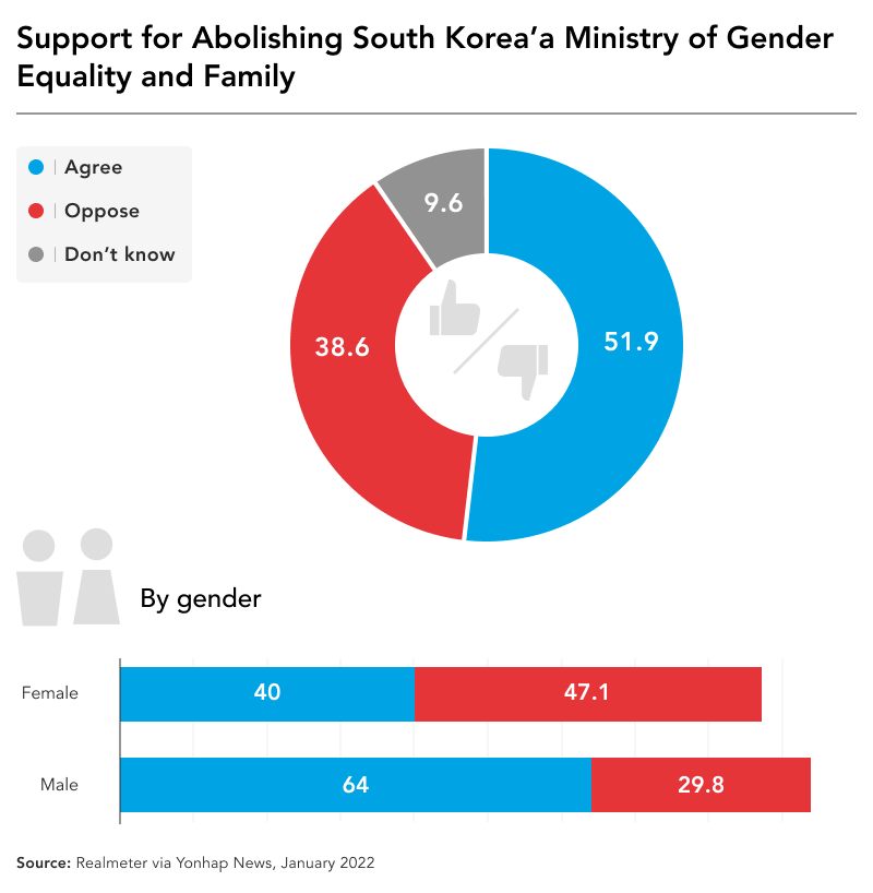 South Korea Gender Equity Support Graphic