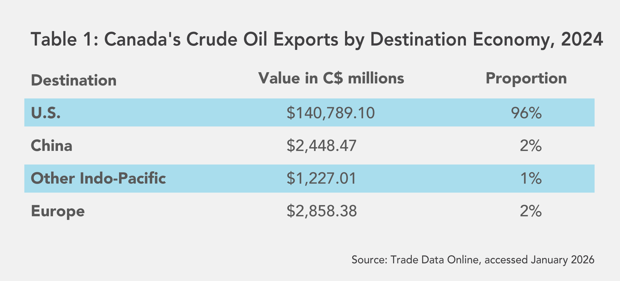 Canada's Oil Exports