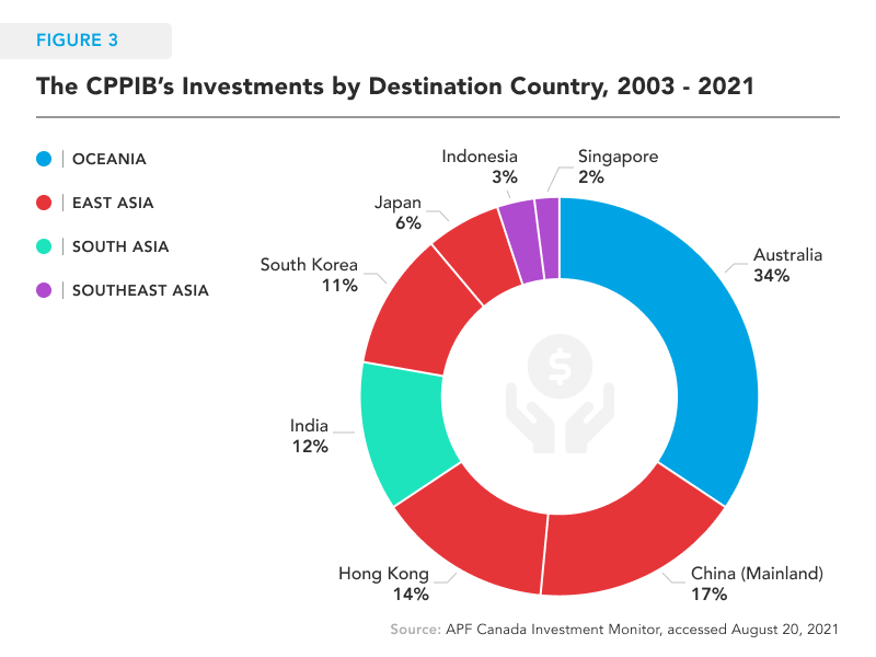 Investment Monitor Graphic