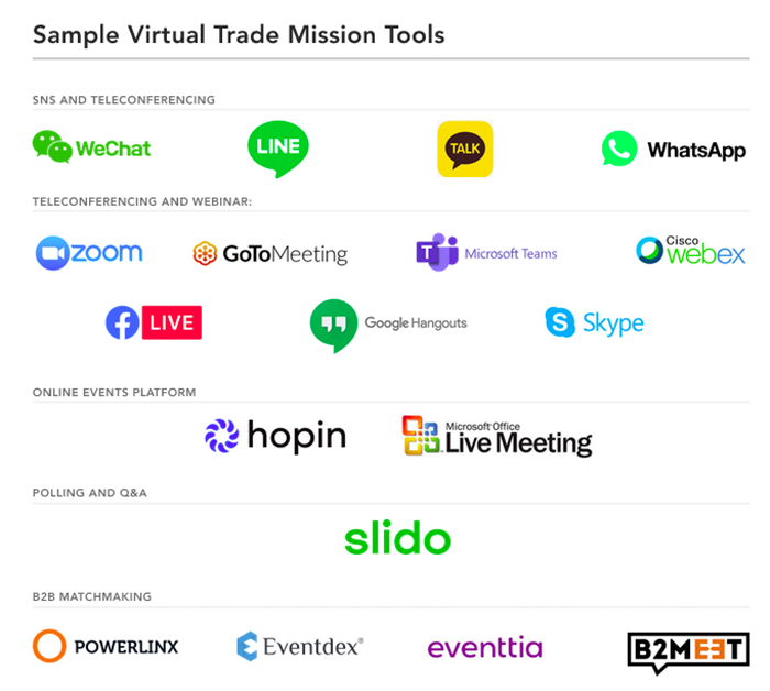 Virtual Trade Mission Tools graphic